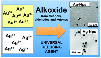Graphical abstract: New insights into the formation mechanism of Ag, Au and AgAu nanoparticles in aqueous alkaline media: alkoxides from alcohols, aldehydes and ketones as universal reducing agents