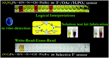 Graphical abstract: Colorimetric and fluorimetric response of Schiff base molecules towards fluoride anion, solution test kit fabrication, logical interpretations and DFT-D3 study