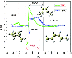 Graphical abstract: Analyzing torquoselectivity in electrocyclic ring opening reactions of trans-3,4-dimethylcyclobutene and 3-formylcyclobutene through electronic structure principles