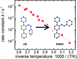 Graphical abstract: cis-to-trans isomerization of azobenzene investigated by using thin films of metal–organic frameworks