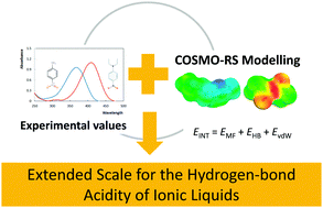 Graphical abstract: Hydrogen-bond acidity of ionic liquids: an extended scale