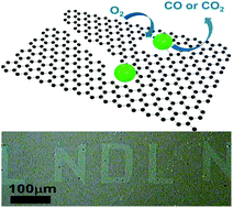 Graphical abstract: Catalytic etching of monolayer graphene at low temperature via carbon oxidation