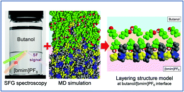 Graphical abstract: Liquid/liquid interface layering of 1-butanol and [bmim]PF6 ionic liquid: a nonlinear vibrational spectroscopy and molecular dynamics simulation study
