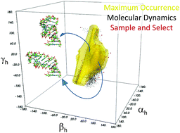Graphical abstract: Inter-helical conformational preferences of HIV-1 TAR-RNA from maximum occurrence analysis of NMR data and molecular dynamics simulations