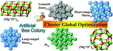 Graphical abstract: ABCluster: the artificial bee colony algorithm for cluster global optimization
