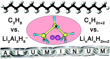Graphical abstract: Aluminum chain in Li2Al3H8− as suggested by photoelectron spectroscopy and ab initio calculations