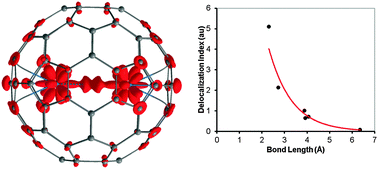 Graphical abstract: Unwilling U–U bonding in U2@C80: cage-driven metal–metal bonds in di-uranium fullerenes