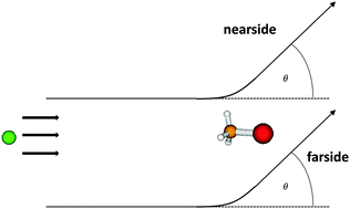 Graphical abstract: Mechanisms of SN2 reactions: insights from a nearside/farside analysis