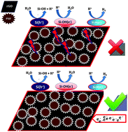 Graphical abstract: Graphene/nano-porous silicon and graphene/bimetallic silicon nanostructures (Pt–M, M: Pd, Ru, Rh), efficient electrocatalysts for the hydrogen evolution reaction