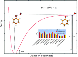 Graphical abstract: A comparison of ab initio quantum-mechanical and experimental D0 binding energies of eleven H-bonded and eleven dispersion-bound complexes