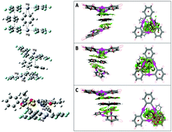 Graphical abstract: Theoretical study on interactions of fluorinated organomercurials with arene and gold fragments