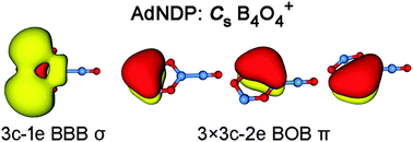 Graphical abstract: On the structure and bonding in the B4O4+ cluster: a boron oxide analogue of the 3,5-dehydrophenyl cation with π and σ double aromaticity