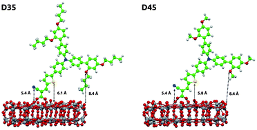 Graphical abstract: Geometrical and energetical structural changes in organic dyes for dye-sensitized solar cells probed using photoelectron spectroscopy and DFT