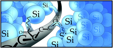 Graphical abstract: A structural and physical study of sol–gel methacrylate–silica hybrids: intermolecular spacing dictates the mechanical properties