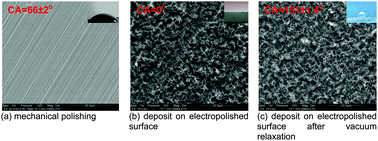 Graphical abstract: Synthesis of ceria based superhydrophobic coating on Ni20Cr substrate via cathodic electrodeposition