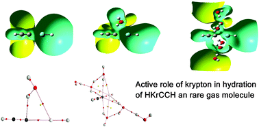 Graphical abstract: Effect of hydration on the organo-noble gas molecule HKrCCH: role of krypton in the stabilization of hydrated HKrCCH complexes
