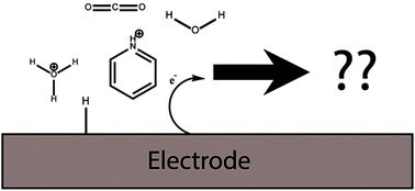 Graphical abstract: Mechanistic studies of pyridinium electrochemistry: alternative chemical pathways in the presence of CO2