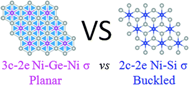 Graphical abstract: Revealing unusual chemical bonding in planar hyper-coordinate Ni2Ge and quasi-planar Ni2Si two-dimensional crystals