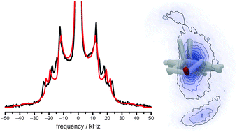 Graphical abstract: Structure and dynamics of the aliphatic cholesterol side chain in membranes as studied by 2H NMR spectroscopy and molecular dynamics simulation