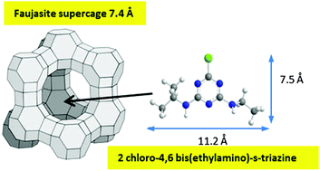 Graphical abstract: The role of outer surface/inner bulk Brønsted acidic sites in the adsorption of a large basic molecule (simazine) on H-Y zeolite