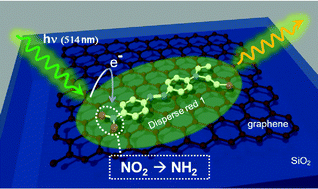 Graphical abstract: Graphene-catalyzed photoreduction of dye molecules revealed by graphene enhanced Raman spectroscopy