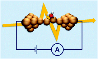 Graphical abstract: Electrical conductance and structure of copper atomic junctions in the presence of water molecules