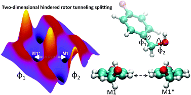 Graphical abstract: Hindered rotor tunneling splittings: an application of the two-dimensional non-separable method to benzyl alcohol and two of its fluorine derivatives