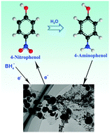 Graphical abstract: Fe3O4 and Au nanoparticles dispersed on the graphene support as a highly active catalyst toward the reduction of 4-nitrophenol