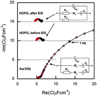 Graphical abstract: The interface between HOPG and 1-butyl-3-methyl-imidazolium hexafluorophosphate