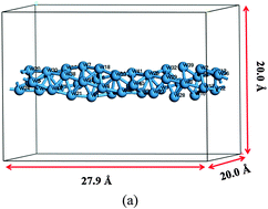 Graphical abstract: The CO oxidation mechanism on the W(111) surface and the W helical nanowire investigated by the density functional theory calculation