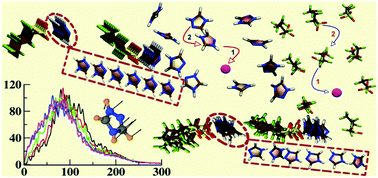 Graphical abstract: Thermal phase behavior and ion hopping in a 1,2,4-triazolium perfluorobutanesulfonate protic organic ionic plastic crystal