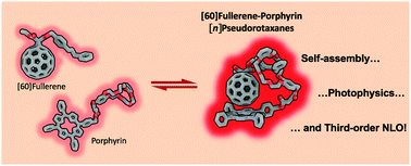 Graphical abstract: [60]Fullerene–porphyrin [n]pseudorotaxanes: self-assembly, photophysics and third-order NLO response