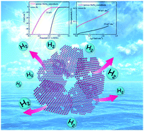 Graphical abstract: Ultra-thin and porous MoSe2 nanosheets: facile preparation and enhanced electrocatalytic activity towards the hydrogen evolution reaction