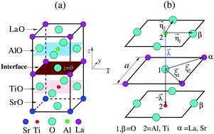 Graphical abstract: Two-dimensional electron gas at the LaAlO3/SrTiO3 inteface with a potential barrier