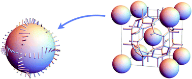Graphical abstract: A structural model of the chiral “Im3m” cubic phase