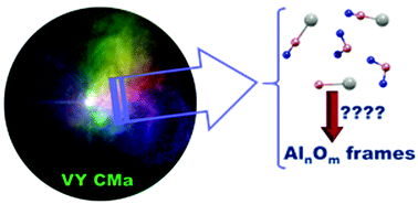 Graphical abstract: Can alumina particles be formed from Al hydroxide in the circumstellar media? A first-principles chemical study
