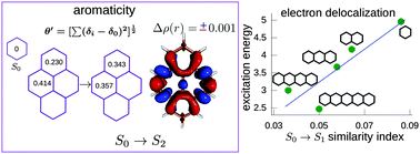 Graphical abstract: Electron delocalization and electron density of small polycyclic aromatic hydrocarbons in singlet excited states
