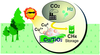 Graphical abstract: Production of renewable fuels by the photohydrogenation of CO2: effect of the Cu species loaded onto TiO2 photocatalysts