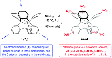 Graphical abstract: Centrohexaindane: six benzene rings mutually fixed in three dimensions – solid-state structure and six-fold nitration