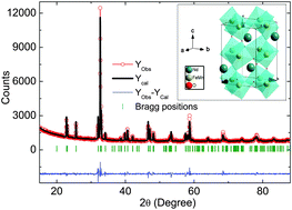 Graphical abstract: Evolution of Jahn–Teller distortion, transport and dielectric properties with doping in perovskite NdFe1−xMnxO3 (0 ≤ x ≤ 1) compounds
