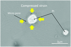 Graphical abstract: Effects of Pt dispersion on electronic and oxide ionic conductivity in Pr1.90Ni0.71Cu0.24Ga0.05O4