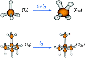Graphical abstract: Origin of distinct structural symmetry of the neopentane cation in the ground electronic state compared to the methane cation