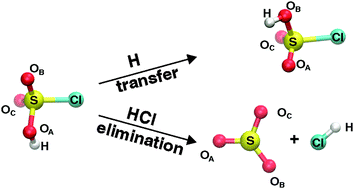 Graphical abstract: HSO3Cl: a prototype molecule for studying OH-stretching overtone induced photodissociation