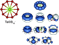 Graphical abstract: Beyond organic chemistry: aromaticity in atomic clusters
