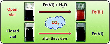 Graphical abstract: Impact of inorganic buffering ions on the stability of Fe(vi) in aqueous solution: role of the carbonate ion