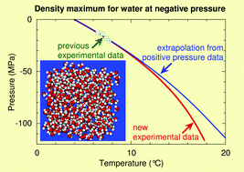 Graphical abstract: Equation of state for water and its line of density maxima down to −120 MPa