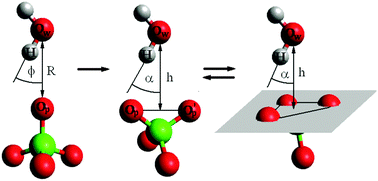 Graphical abstract: Transitional hydrogen bonds in aqueous perchlorate solution