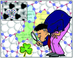 Graphical abstract: In search of non-conventional surface oxidic motifs of Cu on Au(111)