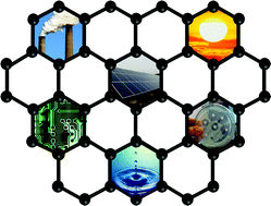 Graphical abstract: Environmental applications of graphene-based nanomaterials