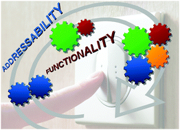 Graphical abstract: Multiphotochromic molecular systems